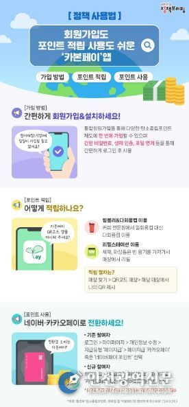 탄소중립포인트, 가장 쉽게 적립하고 쓰는 법