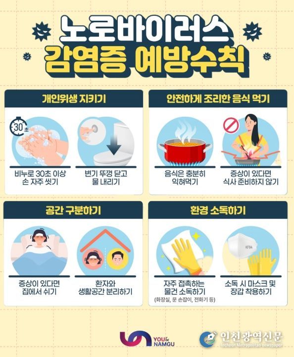 노로바이러스 감염증 예방수칙 준수 당부
