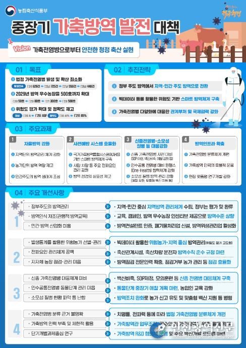 중장기 가축방역 발전대책 인포그래픽