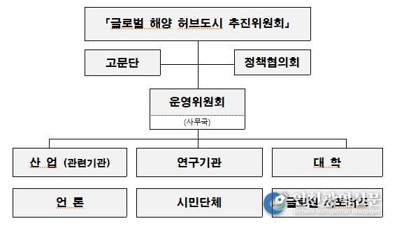 운영위원회 및 정책협의회 별도 운영