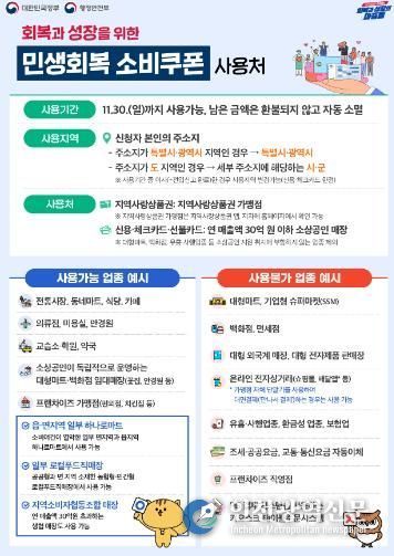 광양시, 9월 22부터 ‘민생회복 소비쿠폰’ 2차 신청 접수