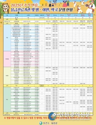 합천군, 2025년 추석 연휴 응급진료체계 운영