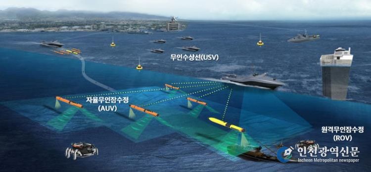 군산시해양무인시스템실증체계구축(미래개념도)