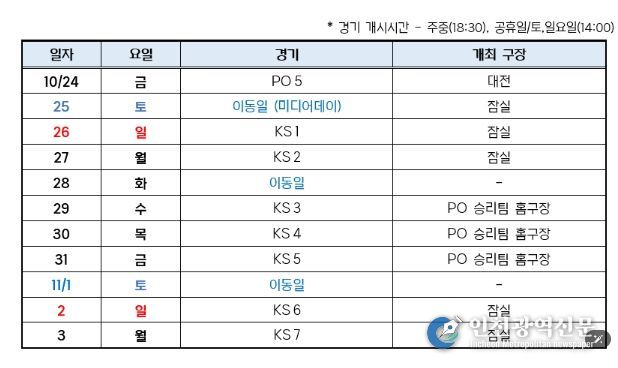 2025 신한 SOL 뱅크 KBO 포스트시즌 일정표