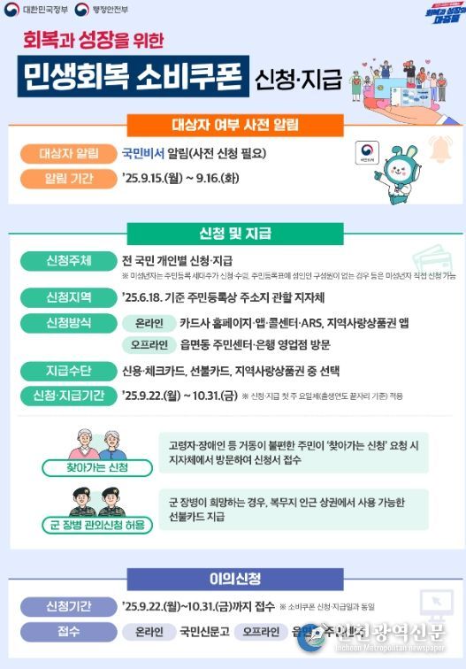 정읍시 민생회복 소비쿠폰, 신청 마감