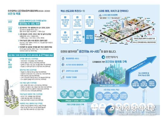 인천광역시 공간정보정책 종합계획(2026~2030)