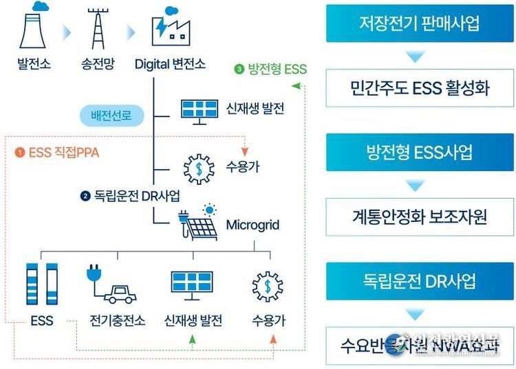 경기도_의왕_특화지역 이미지