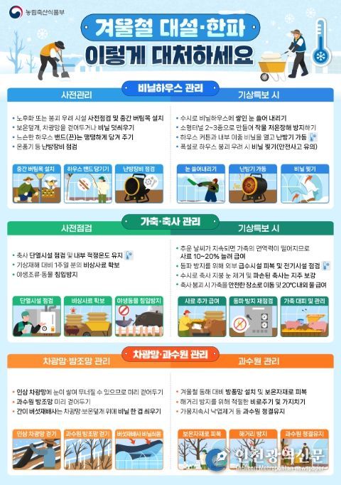 겨울철 자연재해 대비 농업인 행동요령