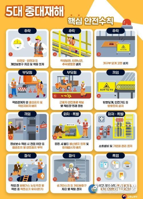 5대 중대재해 핵심 안전수칙