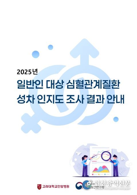 '2025년 일반인 대상 심혈관계질환 성차 인지도 조사 결과 안내' 표지