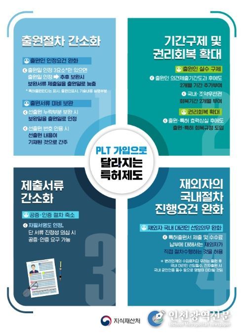 특허법조약[PLT) 가입에 따라 우리기업에 미칠 특허제도 변화