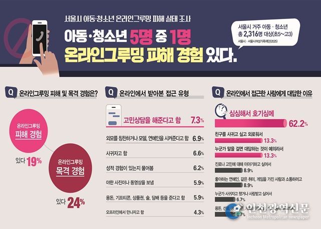 온라인 그루밍 실태 인포그래픽