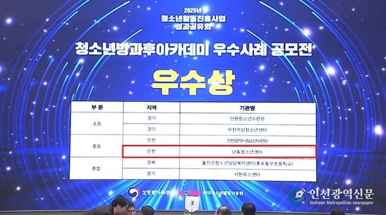 남동청소년센터, 전국 청소년방과후아카데미 공모전 우수상 수상