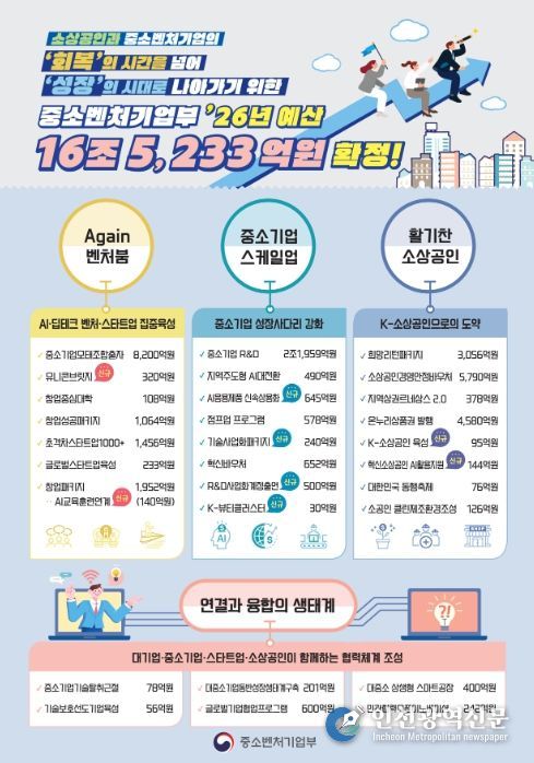 2026년 중기부 예산 인포그래픽