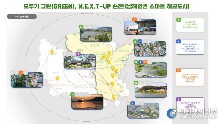 순천시 강소형 스마트도시 조성사업 구상도