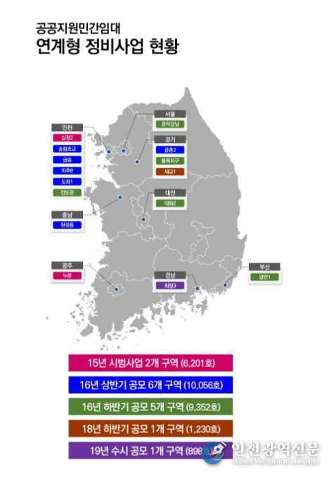 전국 연계형 정비사업 추진 현황