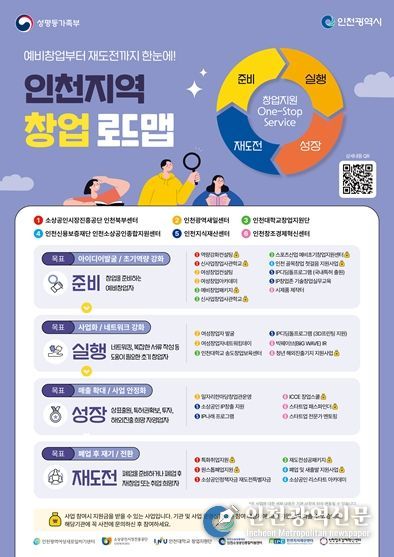 예비창업자 및 재창업자 위한 단계별 안내서‘ 창업 로드맵’ 배포