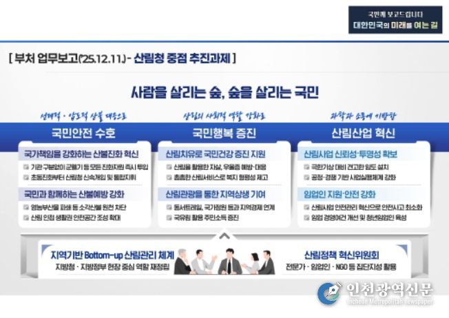 2026년 산림청 중점 추진과제 인포그래픽