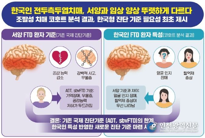 한국인 전두측두엽치매 서양과 다르다
