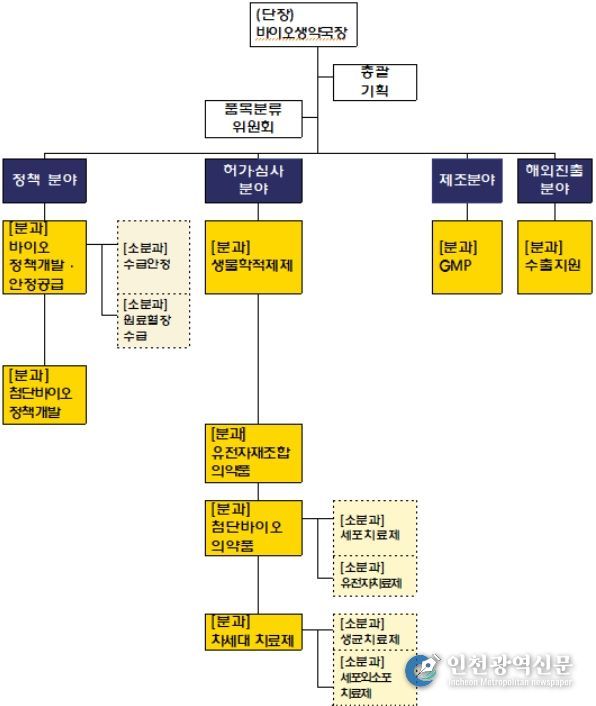 다이나믹바이오(DynamicBio) 조직