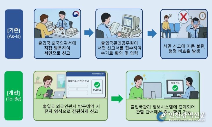 주요 개선사항 전/후 비교