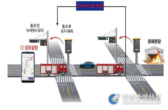 인천시, 긴급차량 우선신호 시스템 강화·영흥까지 확대