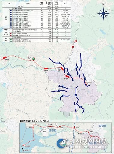 전주권 광역교통시설 사업계획(안)