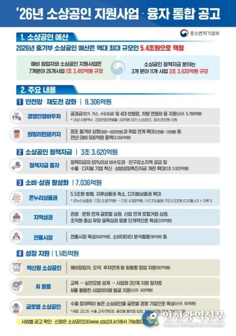 2026년 소상공인 지원 사업 ‧ 융자 통합 공고 (인포그래픽)