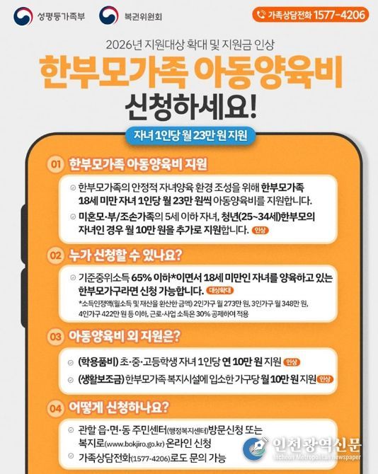 성평등가족부