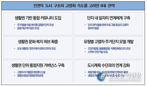 인천형 고령자 주거정책 방향 제안