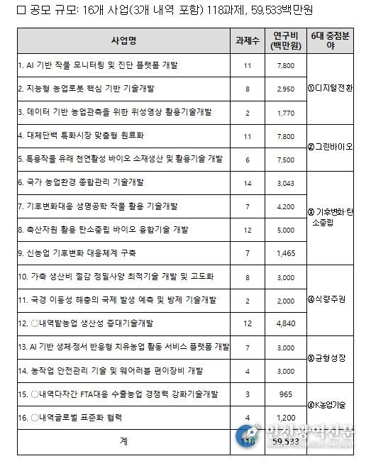 농촌진흥청 2026년도 연구개발사업 공모