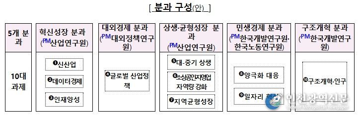 기획재정부