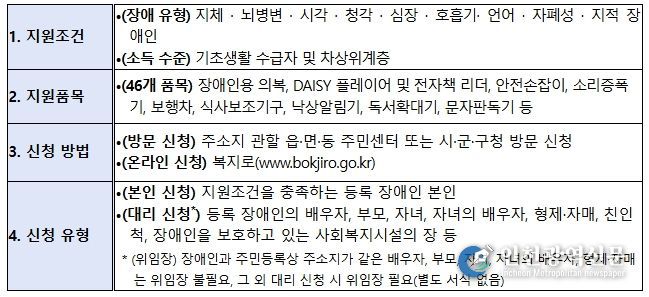 장애인 보조기기 교부사업 개요