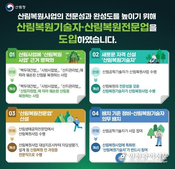 '산림복원기술자·산림복원전문업 도입' 인포그래픽