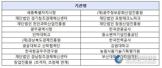 CES 2026 K-스타트업 통합관 참여기관
