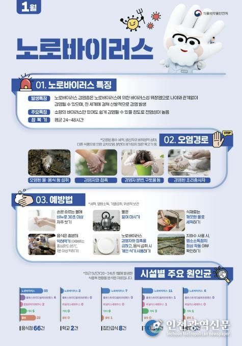 홍성군, 겨울철 노로바이러스 주의 '손 씻기 생활화'