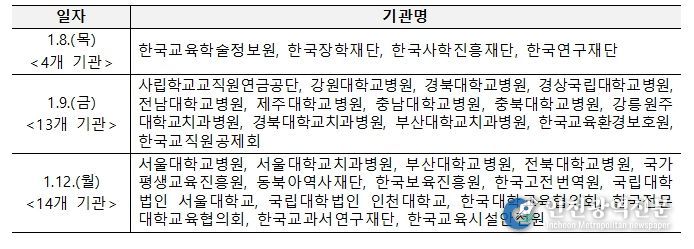 업무보고 일정 및 기관