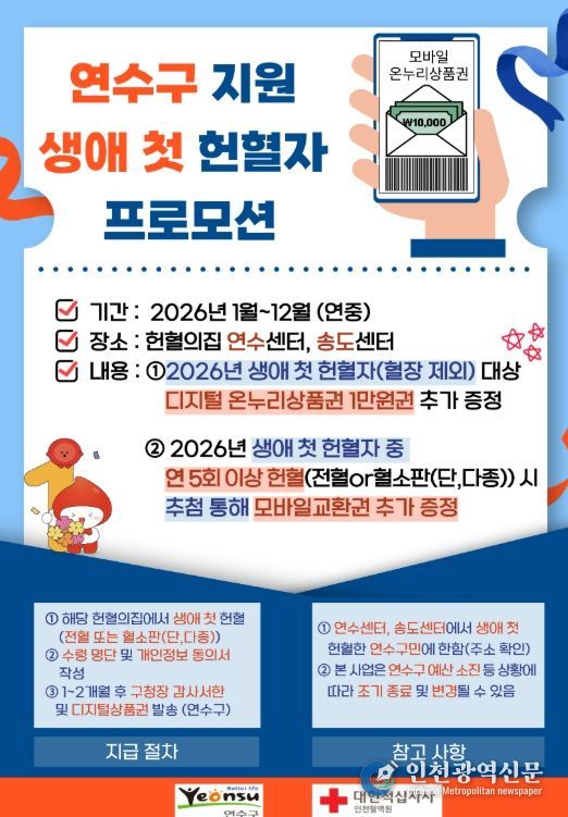 생애 첫 헌혈자 지원 및 헌혈 장려 사업 진행