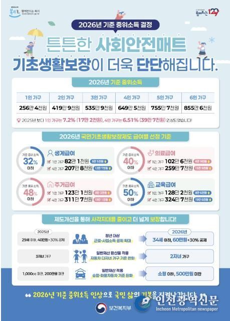 2026년 기준 중위소득 홍보 포스터