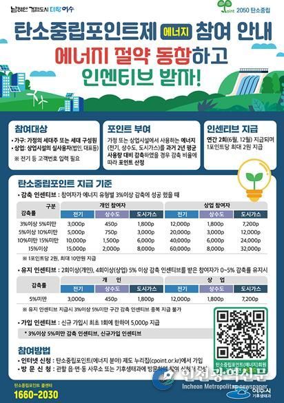 탄소중립포인트제 에너지분야 참여안내 포스터
