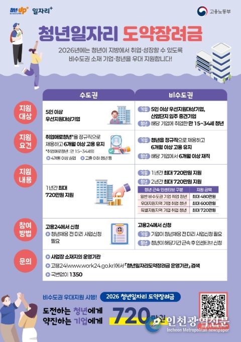 '2026년 청년일자리도약장려금' 사업 포스터
