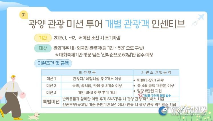 개별 관광객 인센티브 '광양관광 미션투어' 본격 추