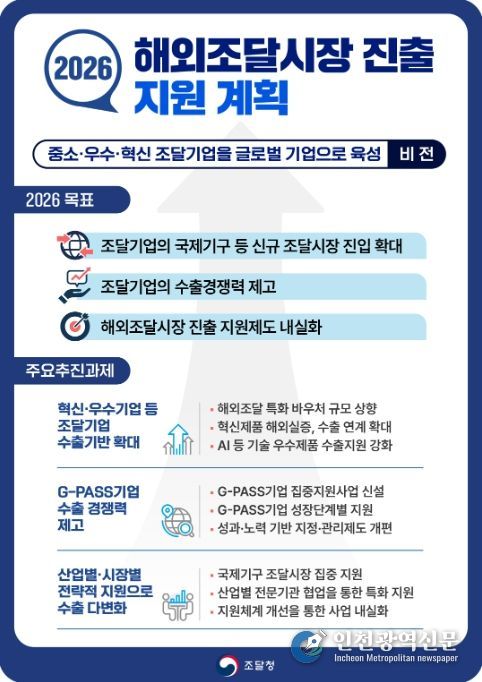 '2026년 해외조달시장 진출 지원계획' 안내문