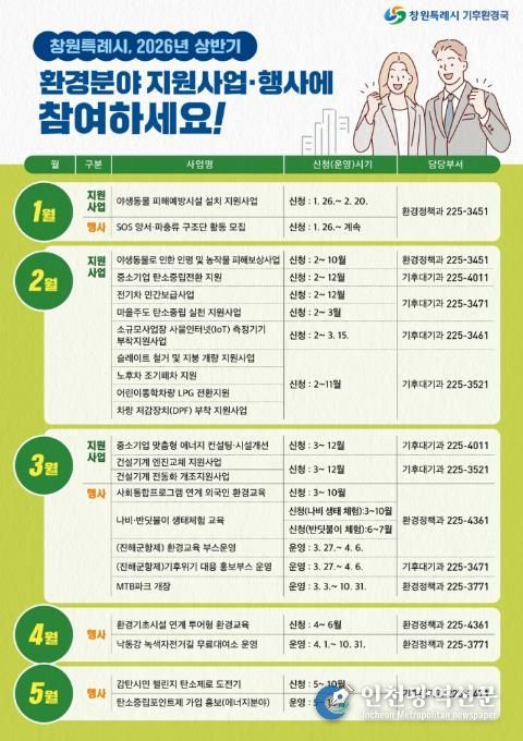 한눈에 보는 2026년 상반기 환경분야 지원사업 및 행사