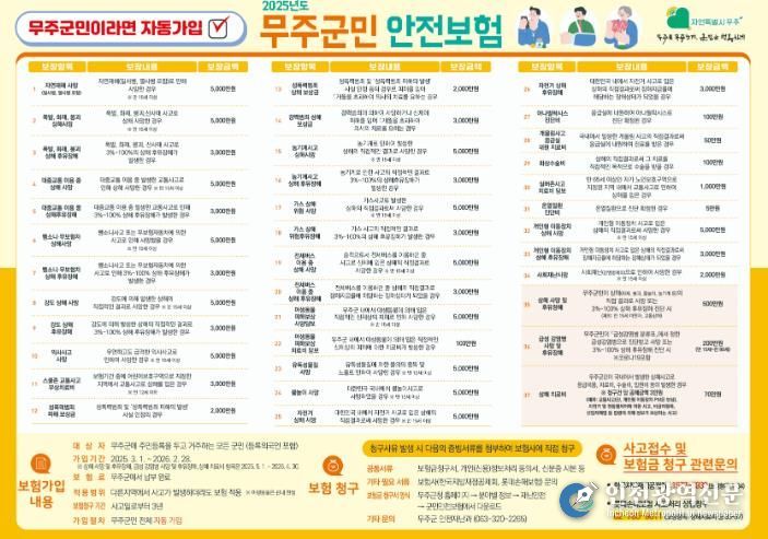 무주군민안전보험으로, ‘예기치 못한 사고에도 든든하게’