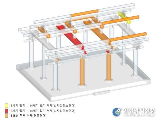 '안성 객사 정청' 연대 3D 이미지