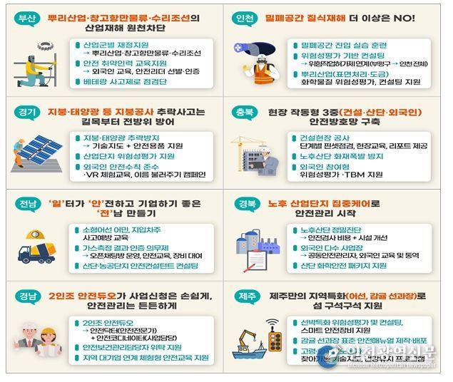 지방정부별 주요 사업내용