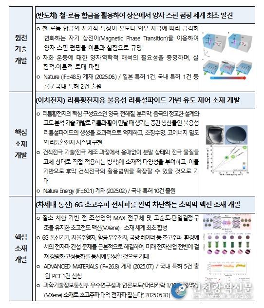2025년도 나노 및 소재 기술개발 사업 주요성과