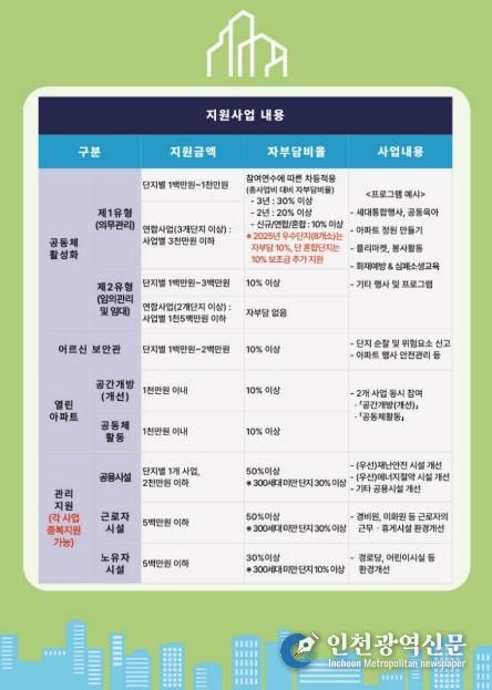 ‘2026년 공동주택 지원사업’ 공모 안내 자료