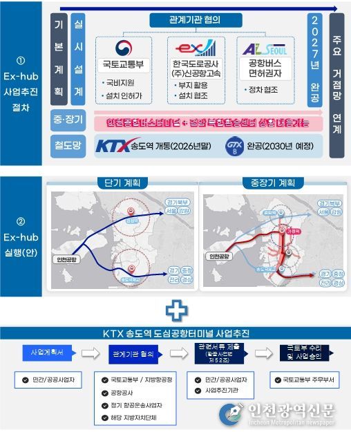광역교통 환승체계 조성 과제